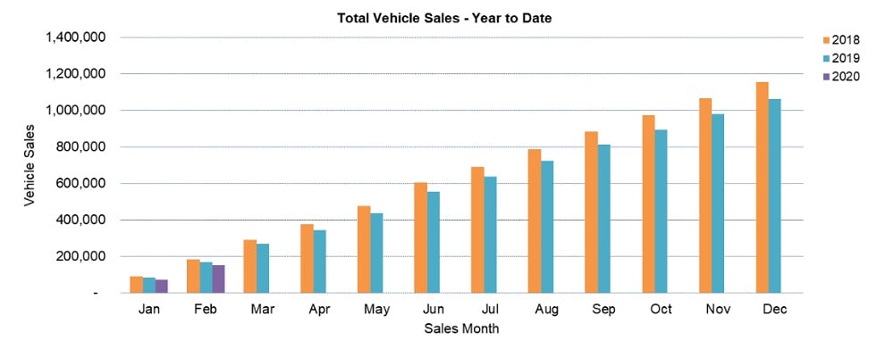 feb-car-sales.jpg