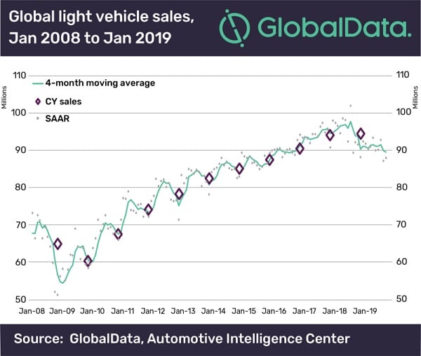 global-light-vehicle-sales-600.jpg