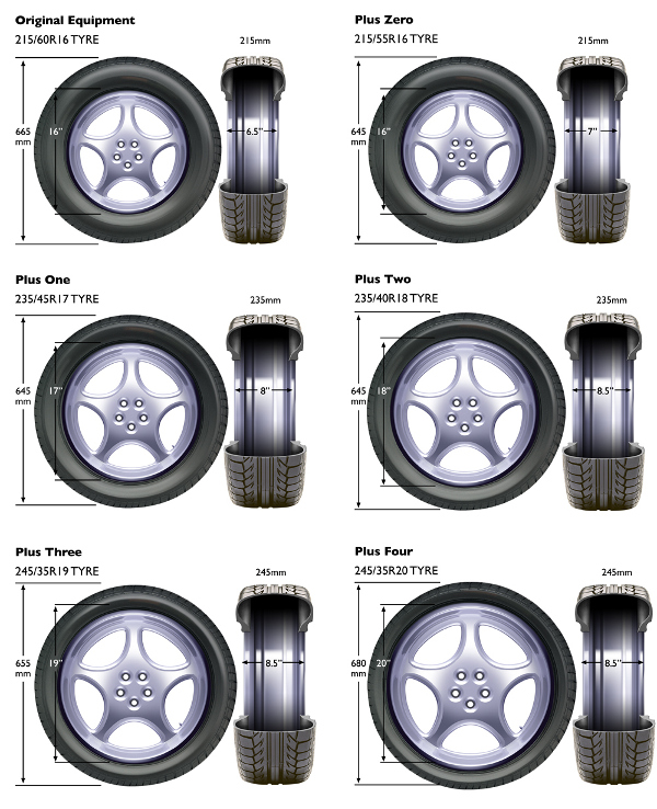 Plus Size Tyres Diagram