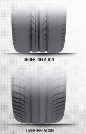 Tyre Inflation OVER/UNDER Diagram